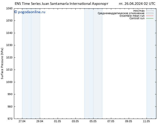 приземное давление GEFS TS Вс 28.04.2024 08 UTC