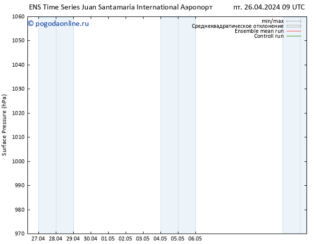 приземное давление GEFS TS пт 26.04.2024 15 UTC