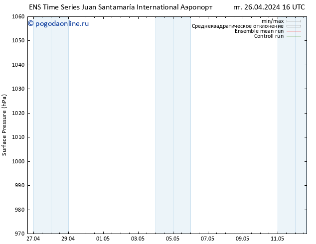 приземное давление GEFS TS сб 27.04.2024 10 UTC