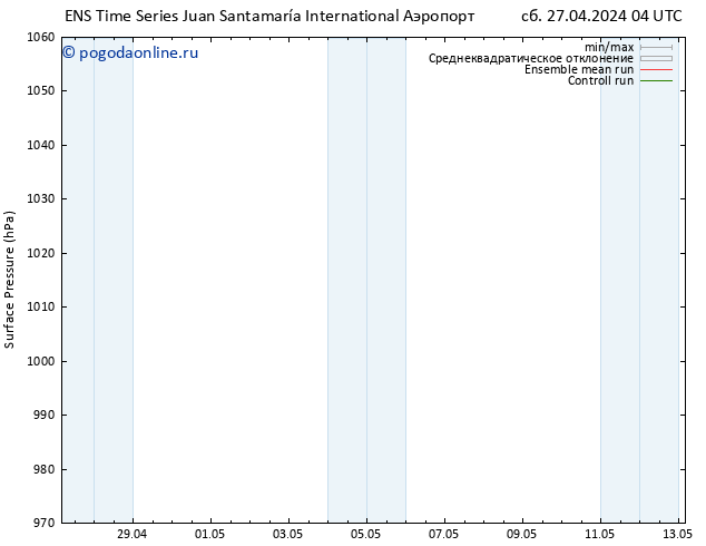 приземное давление GEFS TS сб 27.04.2024 16 UTC