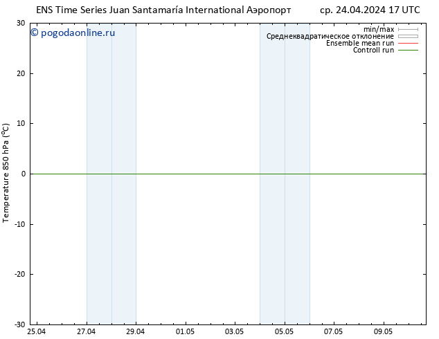 Temp. 850 гПа GEFS TS чт 25.04.2024 05 UTC