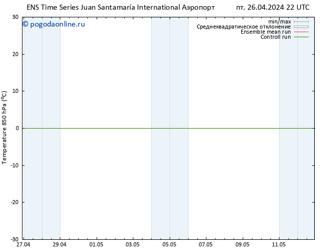 Temp. 850 гПа GEFS TS пт 03.05.2024 22 UTC