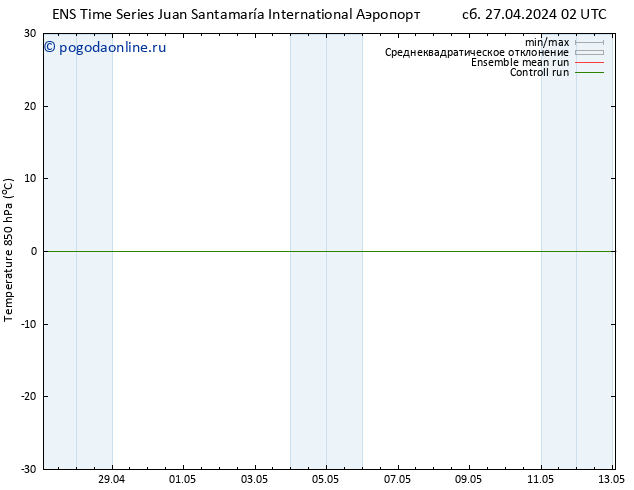 Temp. 850 гПа GEFS TS пн 29.04.2024 14 UTC