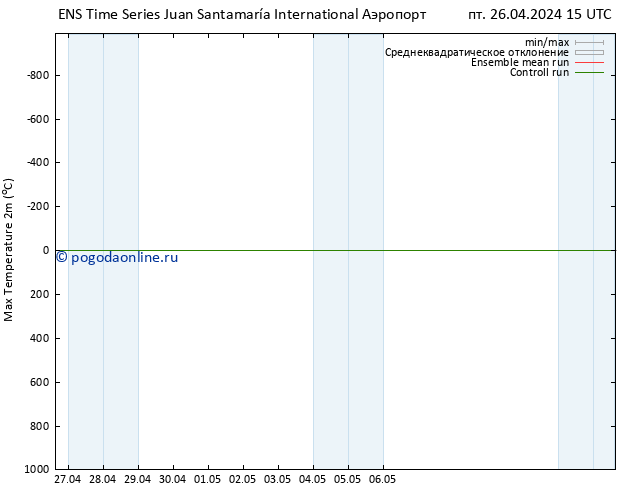 Темпер. макс 2т GEFS TS сб 27.04.2024 09 UTC