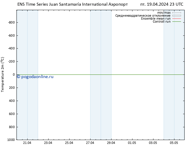 карта температуры GEFS TS пн 22.04.2024 23 UTC