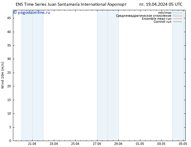 ветер 10 m GEFS TS Вс 21.04.2024 11 UTC