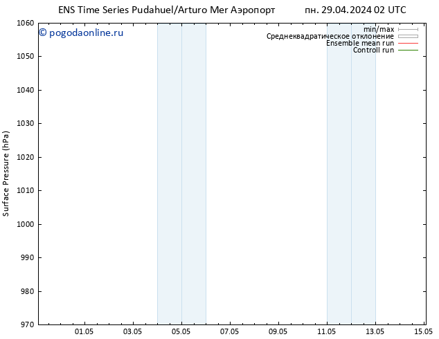 приземное давление GEFS TS пн 29.04.2024 02 UTC