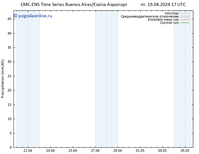 осадки CMC TS пт 19.04.2024 23 UTC