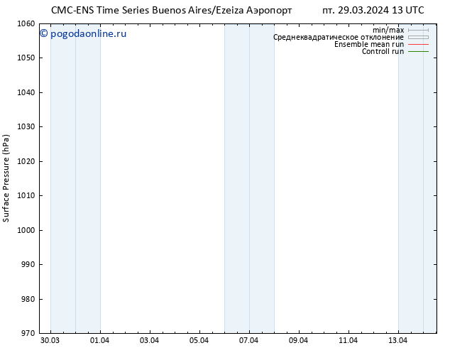 приземное давление CMC TS пт 29.03.2024 19 UTC