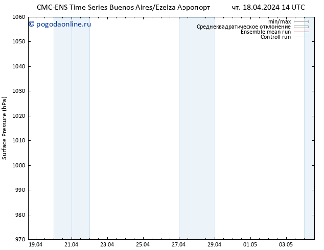 приземное давление CMC TS Вс 21.04.2024 02 UTC