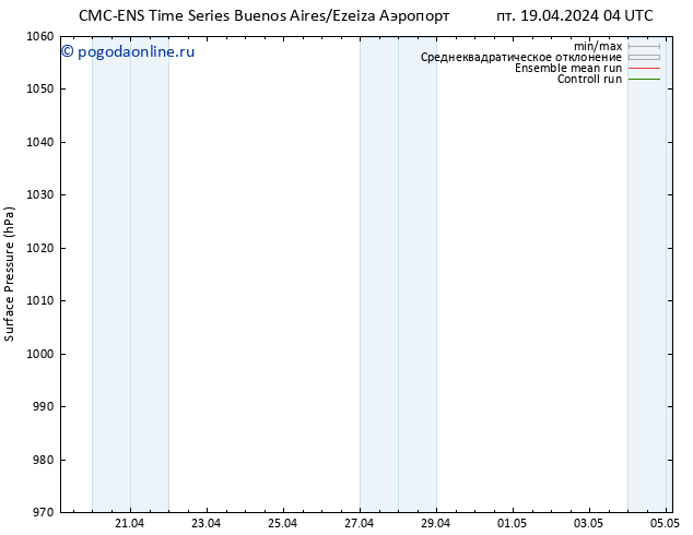 приземное давление CMC TS ср 01.05.2024 10 UTC