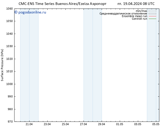 приземное давление CMC TS пт 19.04.2024 08 UTC