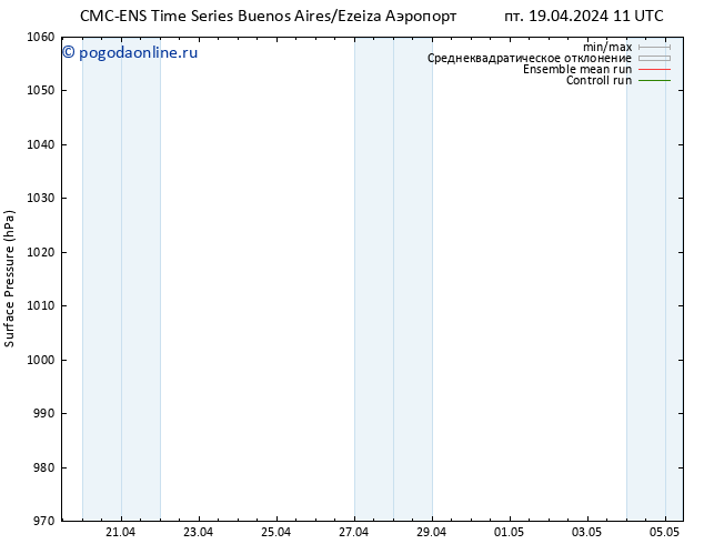 приземное давление CMC TS пн 22.04.2024 05 UTC