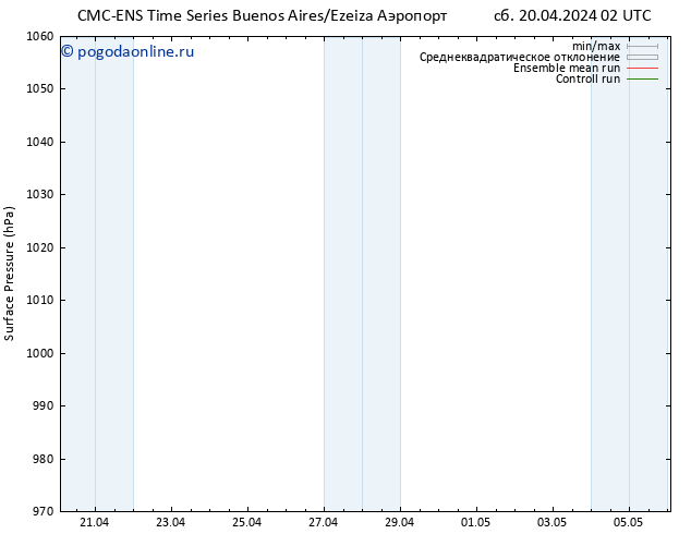 приземное давление CMC TS Вс 28.04.2024 02 UTC