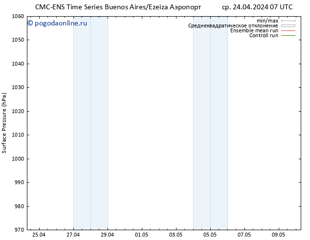 приземное давление CMC TS Вс 28.04.2024 13 UTC