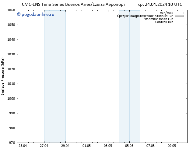 приземное давление CMC TS пт 26.04.2024 04 UTC