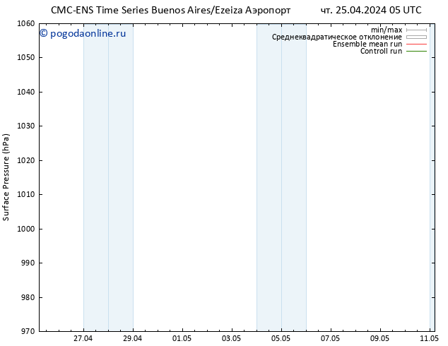 приземное давление CMC TS пт 26.04.2024 11 UTC