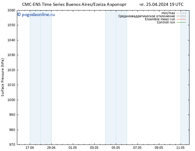 приземное давление CMC TS Вс 28.04.2024 13 UTC