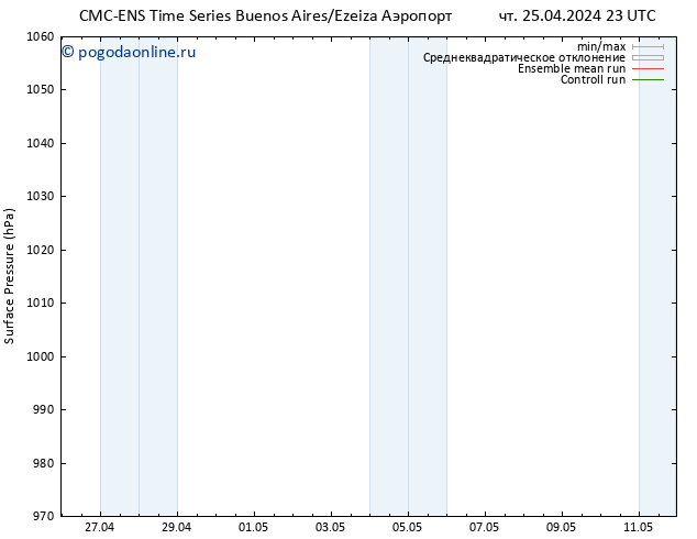 приземное давление CMC TS ср 01.05.2024 23 UTC