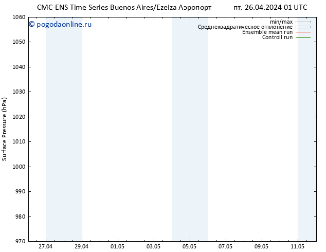 приземное давление CMC TS ср 01.05.2024 01 UTC