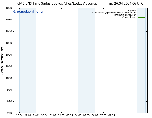 приземное давление CMC TS чт 02.05.2024 12 UTC