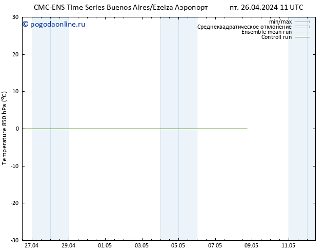 Temp. 850 гПа CMC TS ср 08.05.2024 17 UTC