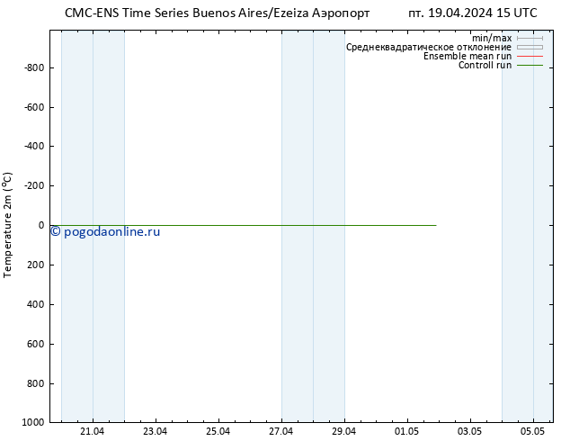 карта температуры CMC TS сб 20.04.2024 15 UTC