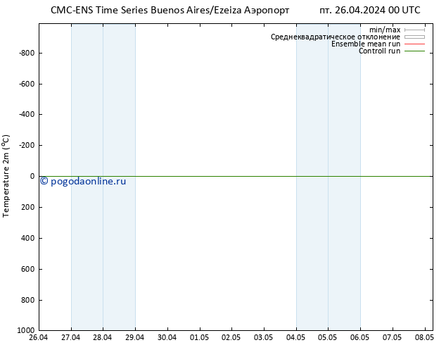 карта температуры CMC TS ср 08.05.2024 06 UTC