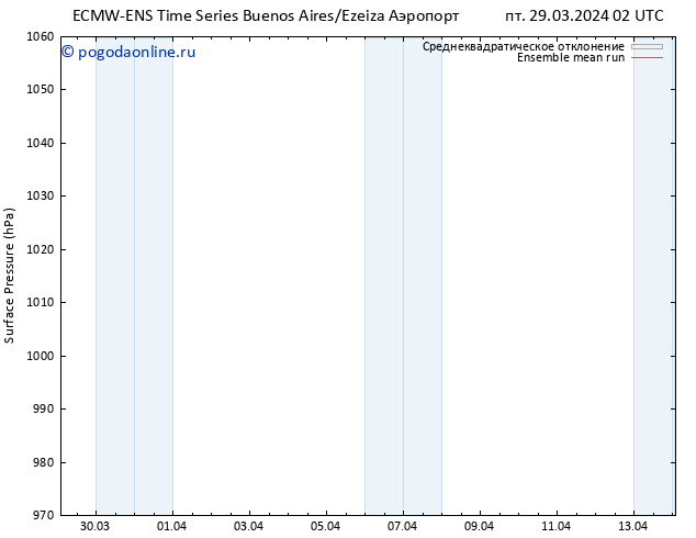 приземное давление ECMWFTS пт 05.04.2024 02 UTC