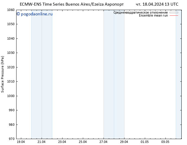 приземное давление ECMWFTS Вс 21.04.2024 13 UTC