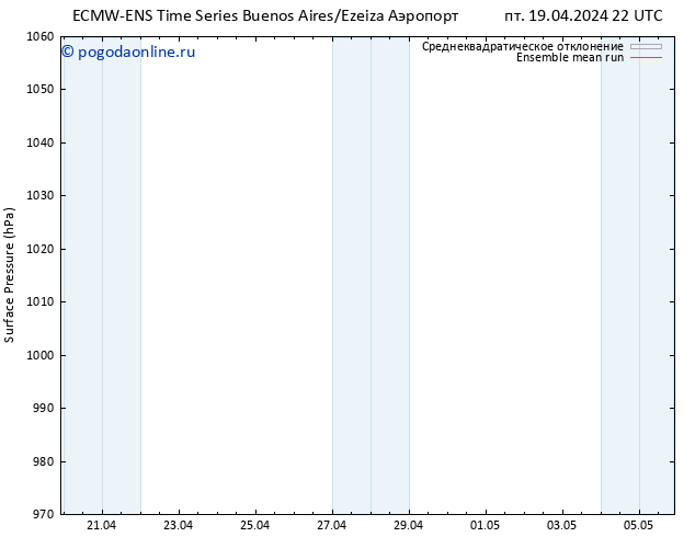 приземное давление ECMWFTS Вс 21.04.2024 22 UTC