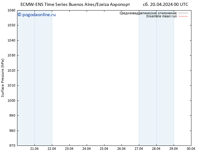 приземное давление ECMWFTS вт 23.04.2024 00 UTC