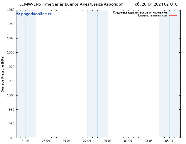 приземное давление ECMWFTS чт 25.04.2024 02 UTC