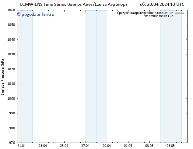 приземное давление ECMWFTS пн 29.04.2024 13 UTC