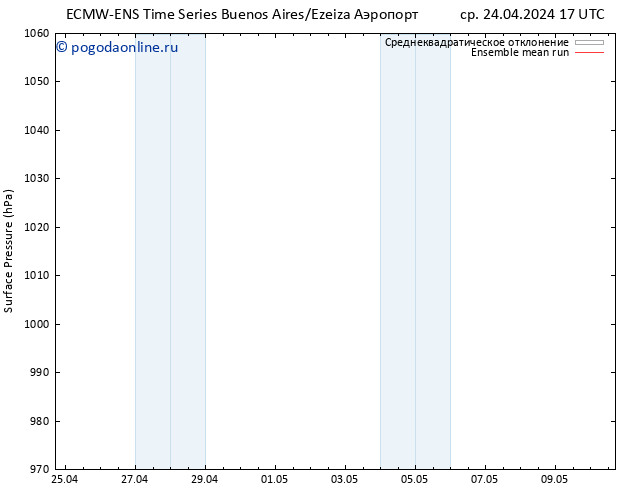 приземное давление ECMWFTS чт 25.04.2024 17 UTC
