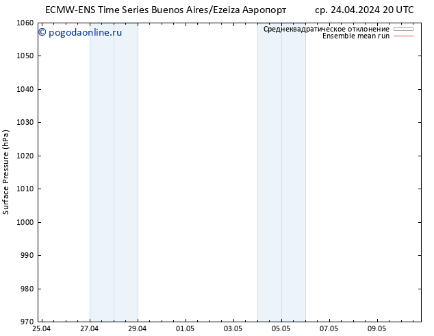 приземное давление ECMWFTS пт 26.04.2024 20 UTC