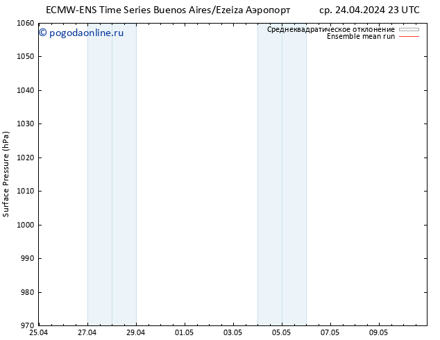приземное давление ECMWFTS сб 27.04.2024 23 UTC