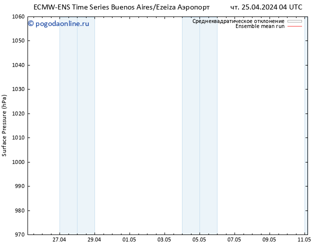 приземное давление ECMWFTS пн 29.04.2024 04 UTC
