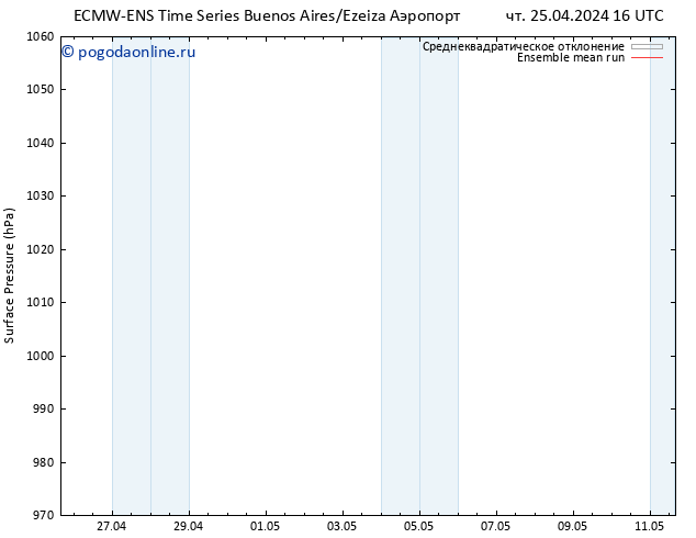 приземное давление ECMWFTS сб 04.05.2024 16 UTC