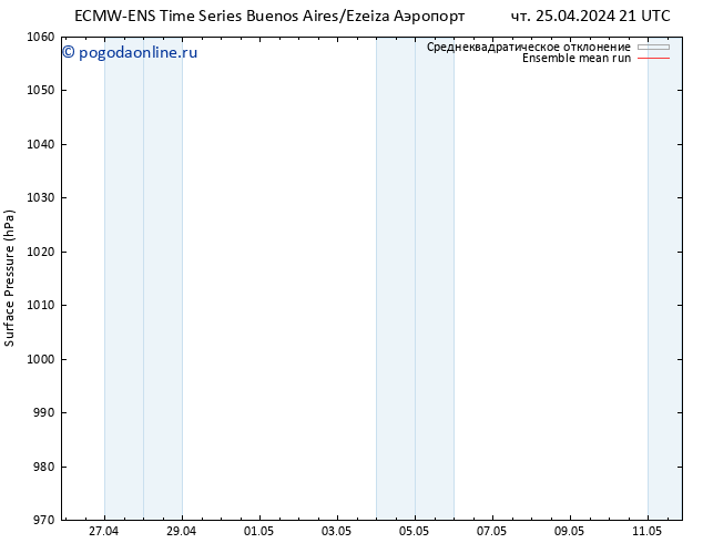 приземное давление ECMWFTS сб 27.04.2024 21 UTC