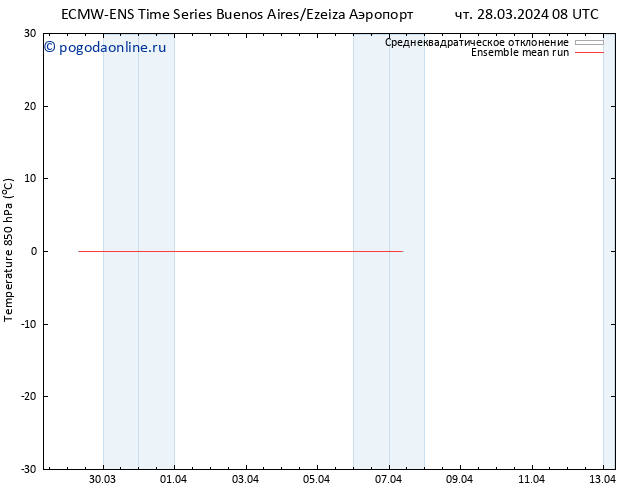 Temp. 850 гПа ECMWFTS пт 05.04.2024 08 UTC