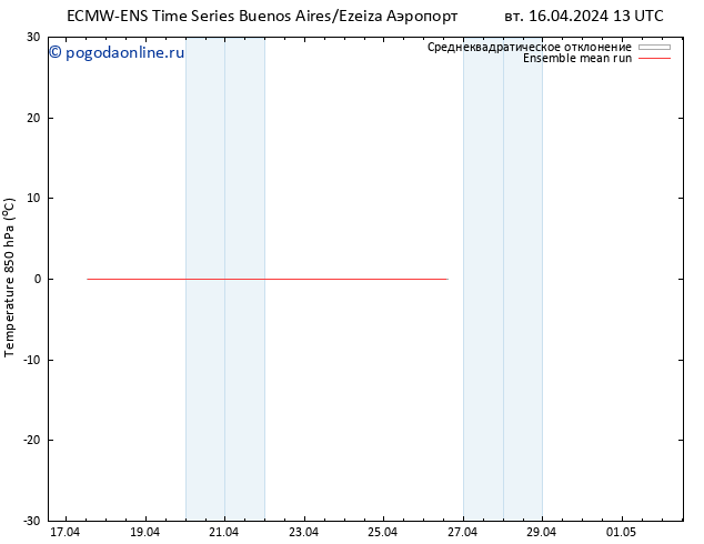 Temp. 850 гПа ECMWFTS сб 20.04.2024 13 UTC