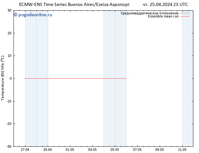 Temp. 850 гПа ECMWFTS пн 29.04.2024 23 UTC