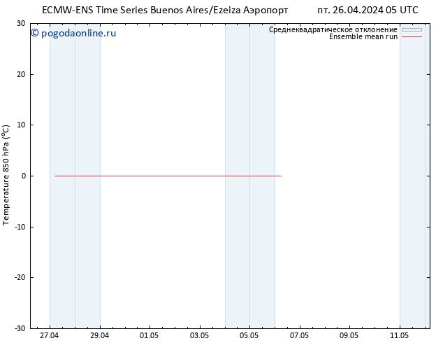 Temp. 850 гПа ECMWFTS вт 30.04.2024 05 UTC