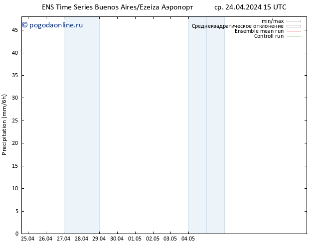 осадки GEFS TS ср 24.04.2024 21 UTC