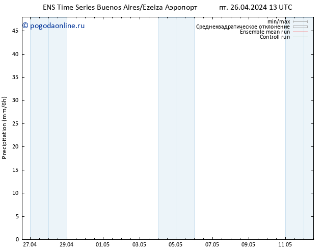 осадки GEFS TS Вс 12.05.2024 13 UTC