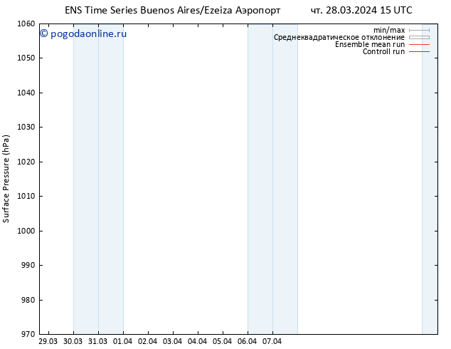приземное давление GEFS TS чт 28.03.2024 15 UTC