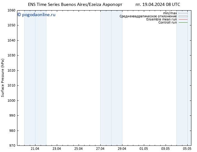 приземное давление GEFS TS чт 25.04.2024 14 UTC