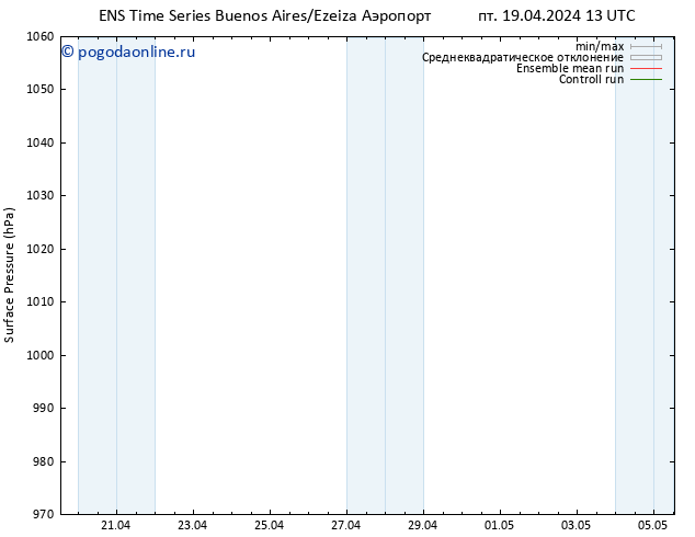 приземное давление GEFS TS вт 23.04.2024 13 UTC