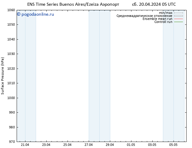 приземное давление GEFS TS Вс 21.04.2024 05 UTC